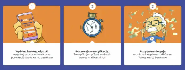 Czy Kuki sprawdza BIK? Co musisz wiedzieć o weryfikacji kredytowej