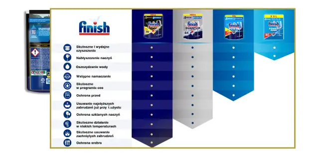 Jak używać tabletek Finish? Poradnik krok po kroku do lśniących naczyń