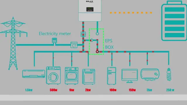 Inwerter od podszewki: Jak naprawdę działa i zmienia prąd elektryczny?