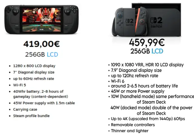 Steam Deck czy Nintendo Switch – który wybór jest lepszy dla graczy?