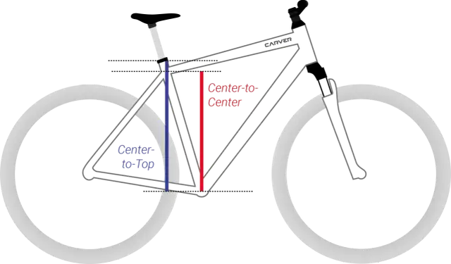 Ihre perfekte Fahrradrahmengröße? So messen Sie richtig!