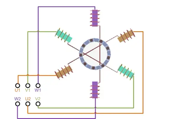Jak bezpiecznie podłączyć silnik 3-fazowy 400V: 5 kluczowych kroków