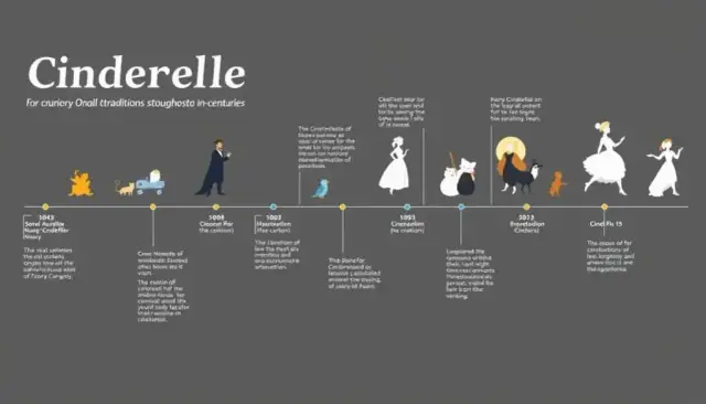 Kto napisał Kopciuszka? Prawdziwi autorzy i sekrety baśni