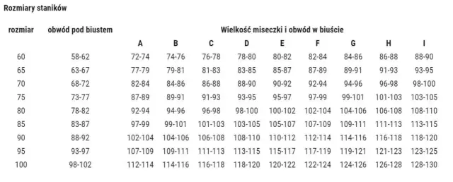 Rozmiar 42 (95 cm): Jaka miseczka? Dobierz stanik idealny!