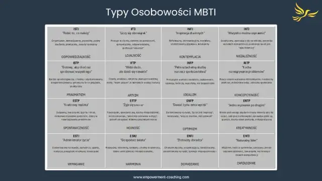 16 typów osobowości: Poznaj siebie i wykorzystaj potencjał