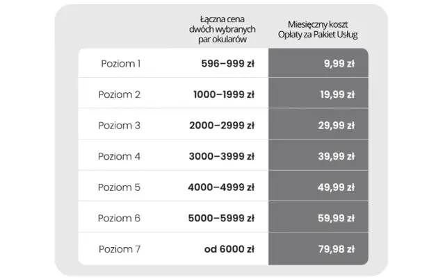 Ile kosztuje badanie wzroku w Vision Express? Cennik i promocje!