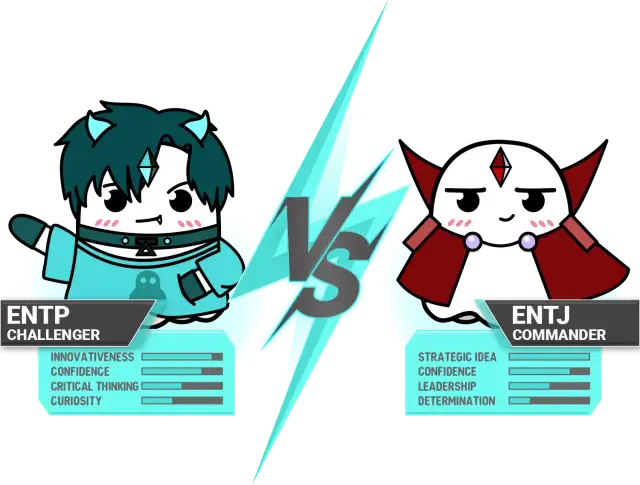 Ilustracja porównująca ENTP (Challenger) i ENTJ (Commander) z paskami cech. Wyniki ENTP testu pokazują wysokie wskaźniki innowacyjności i ciekawości.