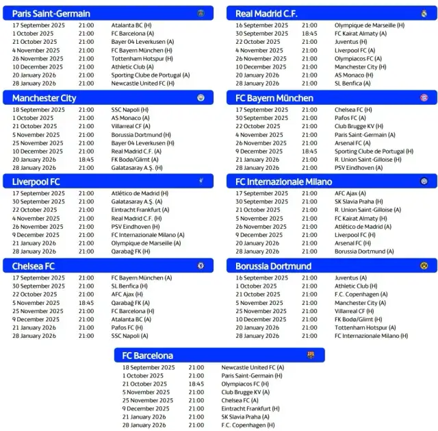 Terminarz Ligi Mistrzów 2025/26: Daty, gdzie oglądać i nowy format