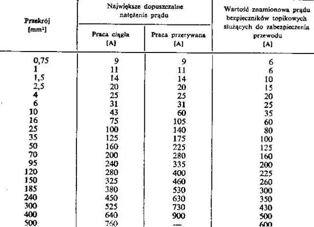 Jaki przekrój przewodu do alternatora? Uniknij kosztownych błędów