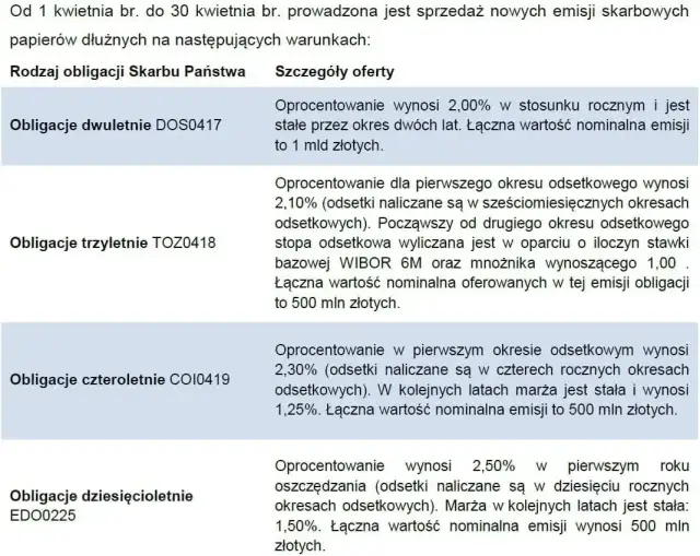 Obligacje co to znaczy – zrozumienie ich roli w finansach