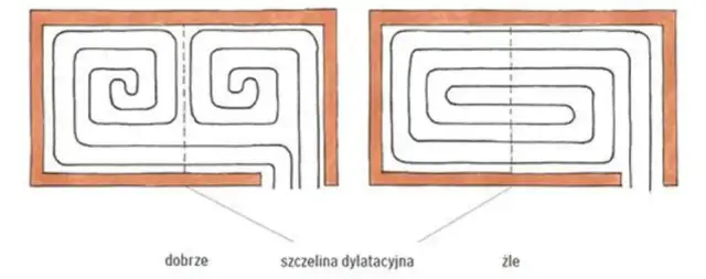 Ile pętli ogrzewania podłogowego potrzebujesz? Sprawdź, aby uniknąć błędów