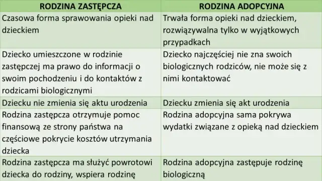 Ile otrzymuje rodzina zastępcza na dziecko? Sprawdź ważne świadczenia
