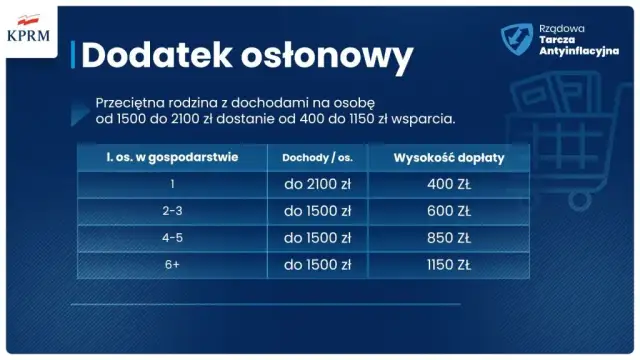 Jak prawidłowo zaznaczyć opcje w dodatku osłonowym w bloku