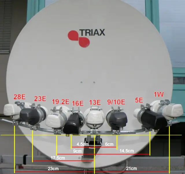 Jak ustawić antenę na Hot Bird 13E, aby uzyskać najlepszy sygnał