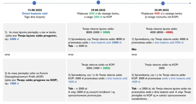 Jak wziąć debet w Millennium i uniknąć ukrytych kosztów