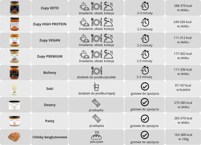Kaloryczność zup: Przewodnik, tabela i porady dietetyka