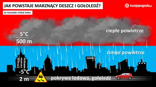 Gołoledź: Co to? Jak rozpoznać lodową pułapkę i jeździć bezpiecznie?