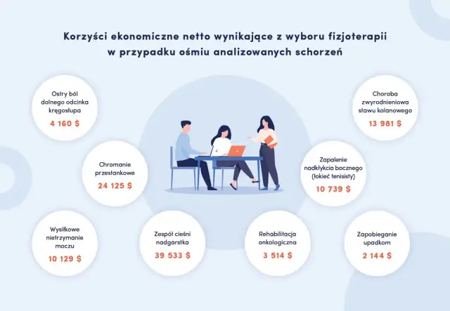 Fizjoterapia: Czy warto? Rozwiej wątpliwości, odzyskaj sprawność!