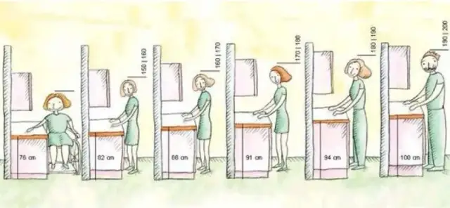 Na jakiej wysokości blat kuchenny? Odpowiednia wysokość dla Ciebie