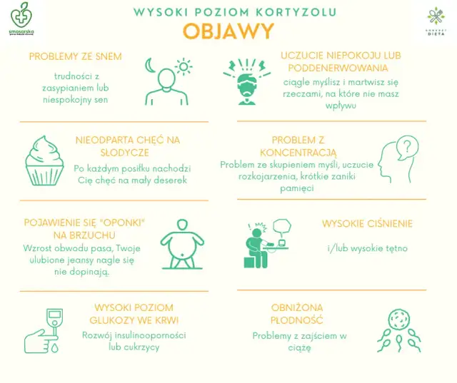 Podwyższony poziom kortyzolu: objawy, przyczyny i skutki zdrowotne