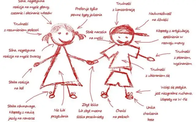 Auto sensoryczne: objawy, terapie i wsparcie dla dzieci i dorosłych z zaburzeniami