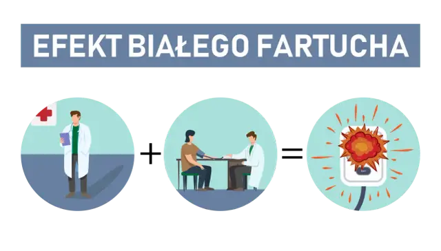 Syndrom białego fartucha: Czy Twoje ciśnienie kłamie?