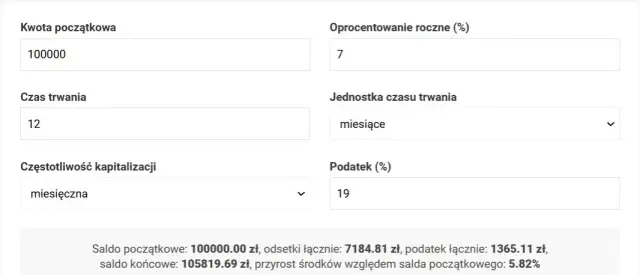 Oblicz zysk z lokaty: Wzory, podatek Belki i wpływ inflacji.
