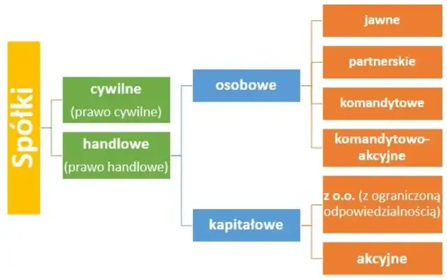 Czy spółka jawna ma osobowość prawną? Odkryj kluczowe różnice