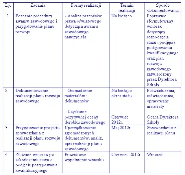 Jak stworzyć plan rozwoju zawodowego, aby uniknąć stagnacji w karierze