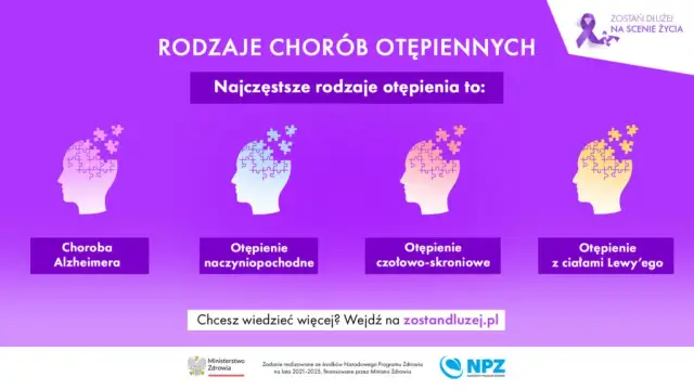Czy demencja to choroba psychiczna? Wyjaśniamy medyczną prawdę