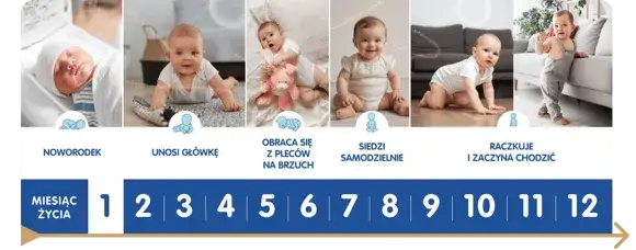 Niemowlę do kiedy? Rozwój miesiąc po miesiącu porady dla rodziców