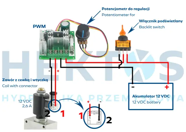 Schematy hydrauliki siłowej: Klucz do zrozumienia. Praktyczny przewodnik