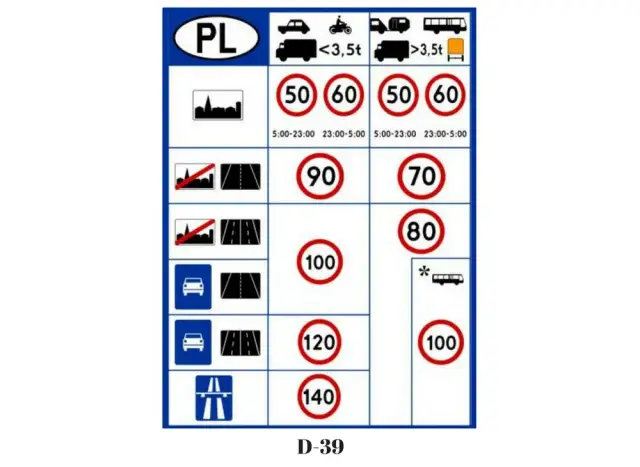 Jak wygląda znak autostrady D-9? Cechy i ważne informacje