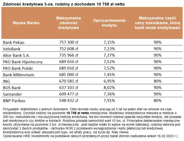 Kredyt 2%: Jak zwiększyć zdolność kredytową na nowe mieszkanie