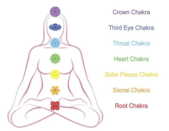 Czakry w ciele: przewodnik po energii, lokalizacji i równowadze