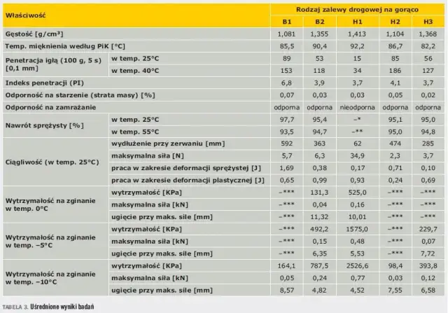 Ile waży 1m3 asfaltu? Zaskakujące różnice w gęstości materiału