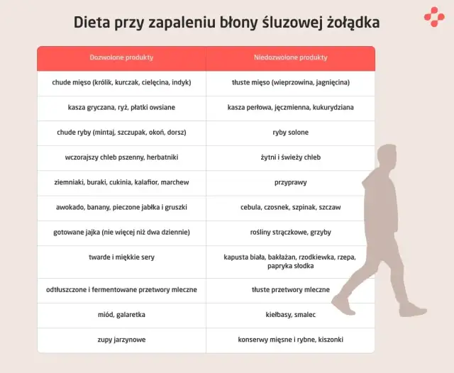 Obiad przy zapaleniu żołądka: Jedz smacznie i bez bólu!