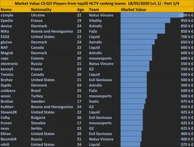 Major CS:GO tabela – najnowsze wyniki i statystyki turniejów
