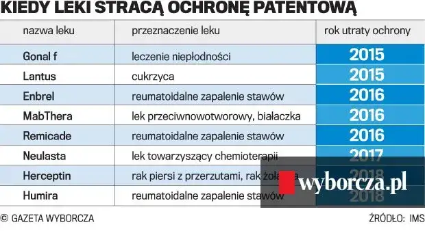 Ochrona patentowa leków: Ile trwa realna wyłączność rynkowa?