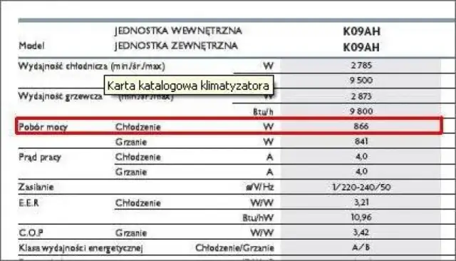 Ile prądu zużywa klimatyzacja? Poznaj realne koszty i oszczędności