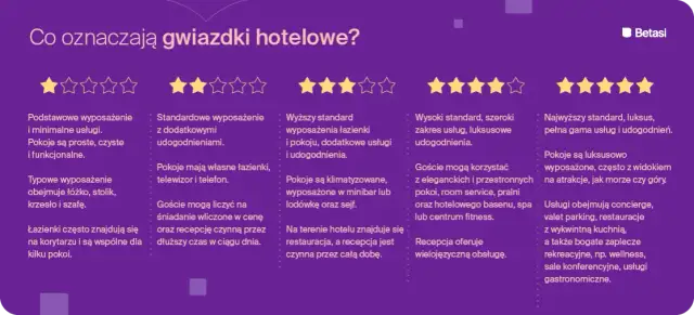 Kto przyznaje gwiazdki hotelom w Polsce? Poznaj system i standardy