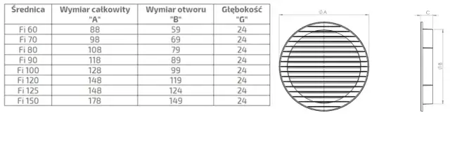 Kratka wentylacyjna fi 110 czy fi 120? 3 istotne różnice