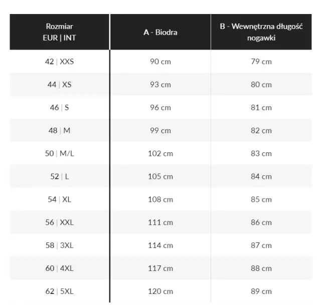 Rozmiar 32 to inaczej EU 42 (M) rozszyfruj metki i dobierz spodnie