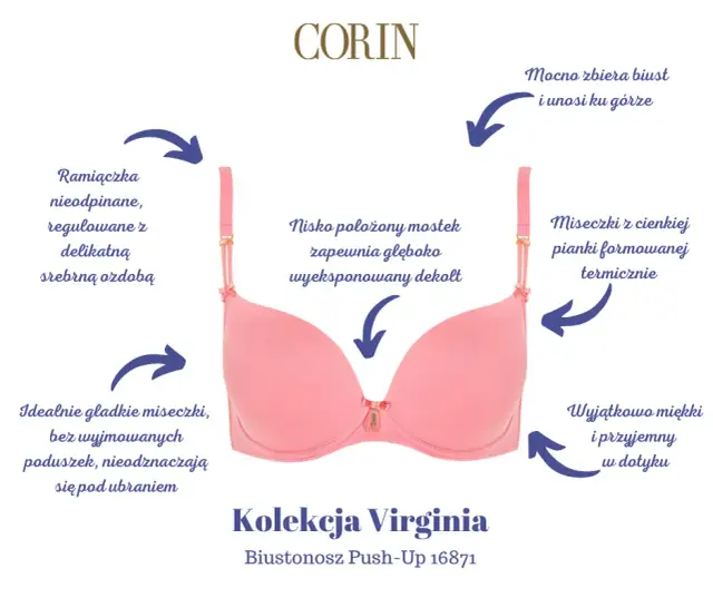 Czym jest stanik push-up? Jak działa, dla kogo i czy warto go nosić?