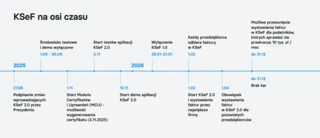 KSeF 2026/2027: Poznaj kluczowe daty i uniknij kar!