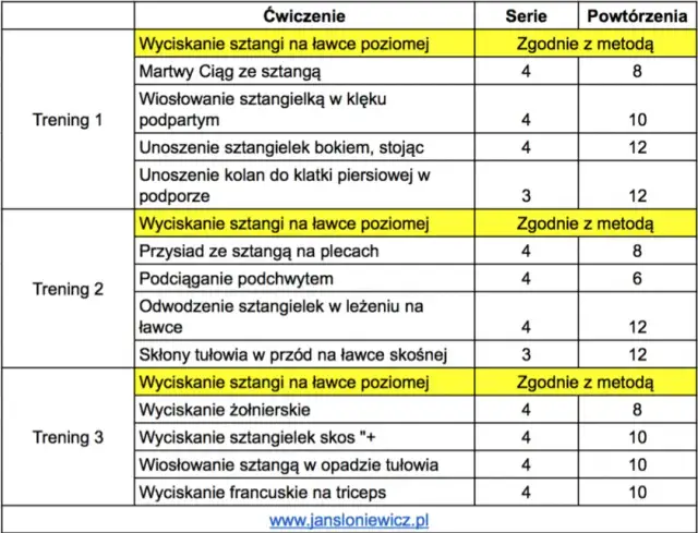 Ile ćwiczeń na klatkę? Optymalny plan dla każdego poziomu!
