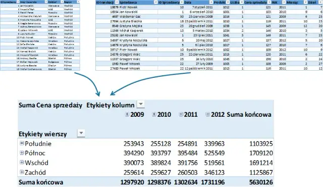 Jak zrobić tabelę przestawną w Excel - uniknij najczęstszych błędów
