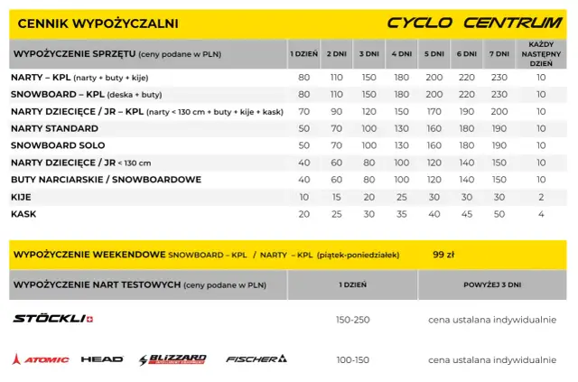 Ile kosztuje wypożyczenie sprzętu narciarskiego? Ceny w 2023 roku