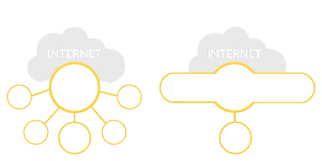 Schemat porównujący tradycyjne zabezpieczenia sieciowe z urządzeniami UTM, integrującymi funkcje takie jak firewall, antywirus i IPS.