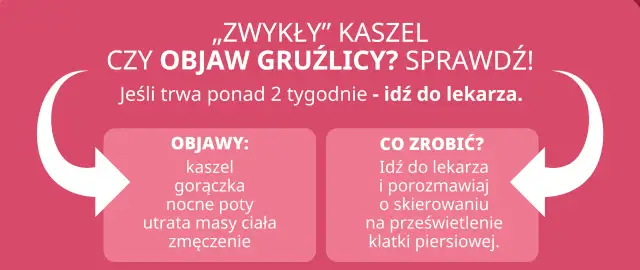 Czy zwykły kaszel to objaw gruźlicy? Sprawdź objawy: kaszel, gorączka, nocne poty, utrata masy ciała, zmęczenie. Idź do lekarza!